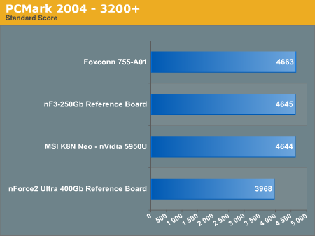 PCMark 2004 - 3200+